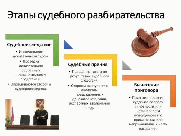 Как устанавливается принадлежность дела к определенной территории