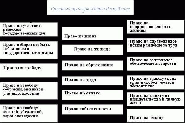 Законодательство о защите неприкосновенности жилища