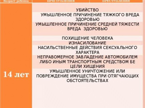 Важность обучения и профилактики неумышленных причин тяжкого вреда