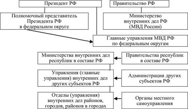 Состав номера