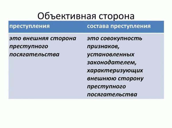 Факторы, влияющие на уровень опасности