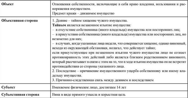 Распознавание субъективных признаков