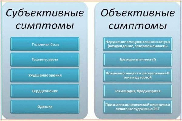 Меры для предотвращения субъективных признаков