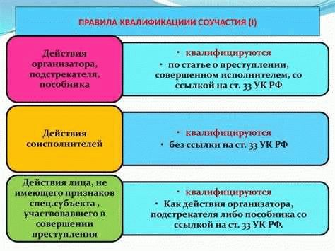 Основания для признания лица соучастником