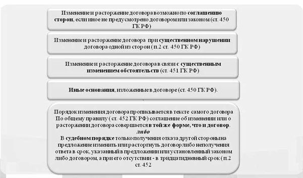 Односторонний отказ от исполнения брачного договора