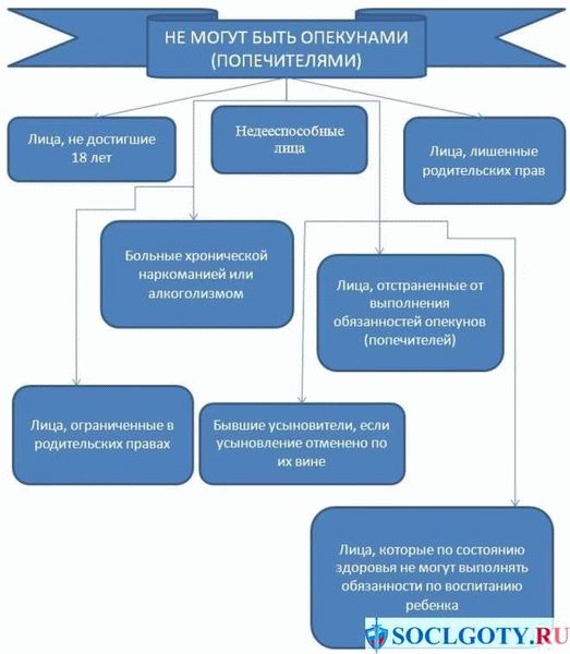 Важные моменты при оформлении опеки над инвалидом 1 группы