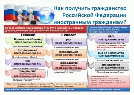 Правила получения пенсии при получении гражданства РФ