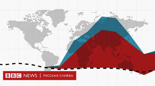 Установка системы безопасности