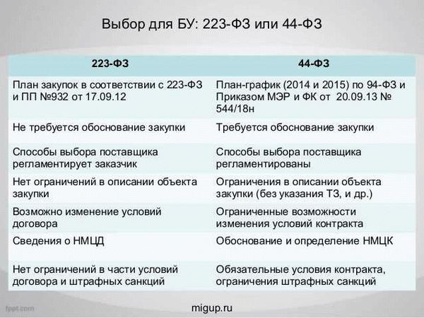 Подраздел 32.99.7: Запреты и ограничения в сфере защиты прав потребителей