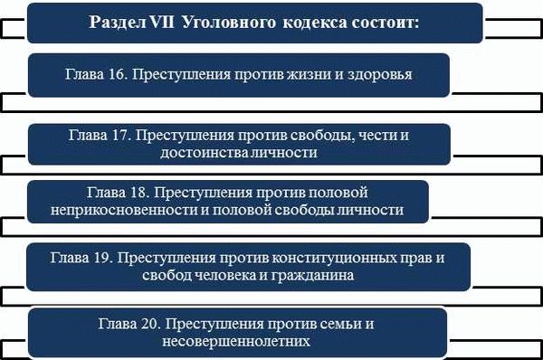 Основания для привлечения к уголовной ответственности