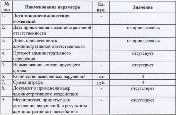 Последствия привлечения к уголовной ответственности