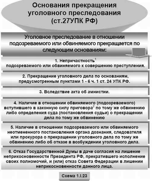 Достижение возраста судебной ответственности