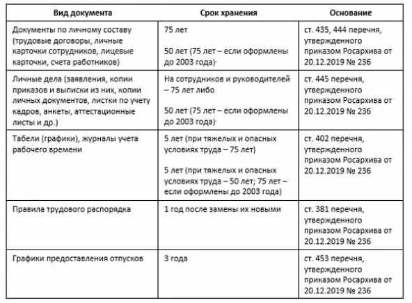 Временное удостоверение личности: документы