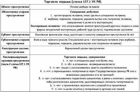 Стоимость преступления и его возможные последствия