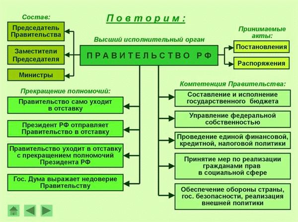 Условия для получения видов на жительство