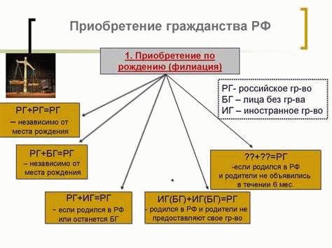 Получение гражданства по рождению