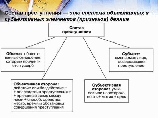 Предмет преступления: основные понятия и определения