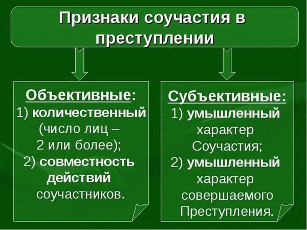 Различные формы соучастия