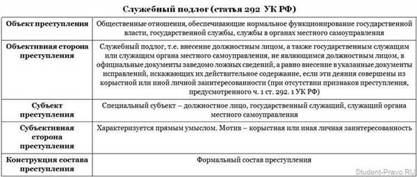 Как защититься от шантажа