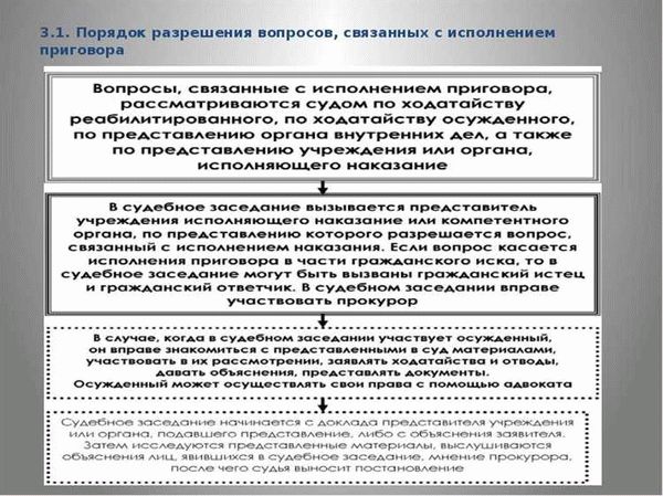 Шаг 4: Судебная коллегия: состав и компетенция