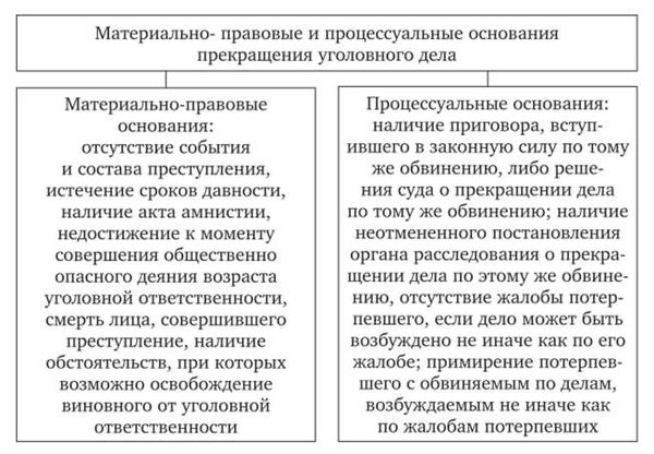 Поиск компетентного адвоката