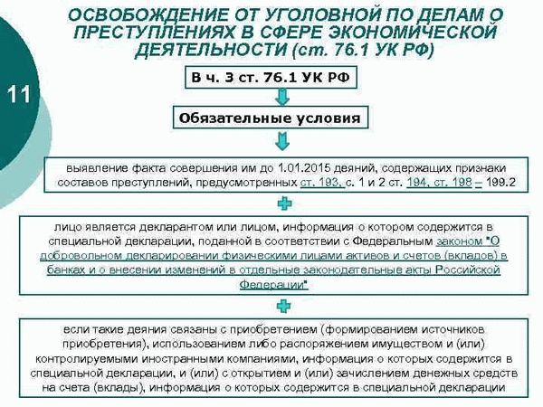 Вынесение приговора