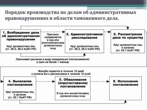 Направление дела на рассмотрение в суд