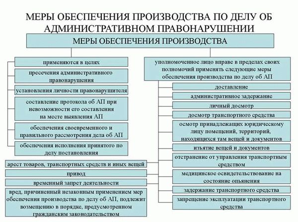 Определение законченности производства