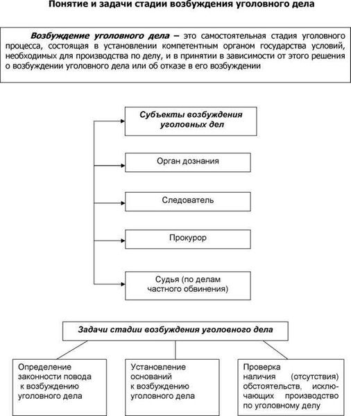 Определение места проживания обвиняемого