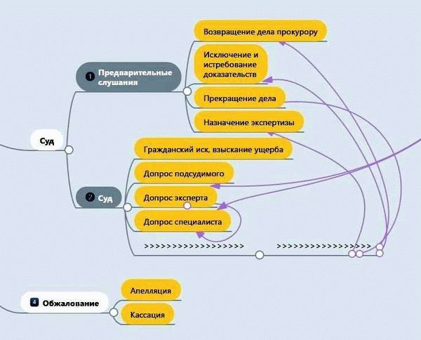 Примеры известных налоговых уклонистов и их последствия