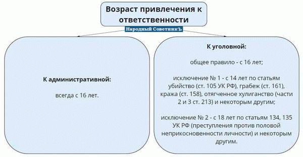 Меры безопасности и профилактическое наказание