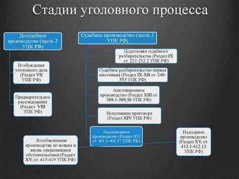 Связь предмета уголовного дела с квалификацией преступления