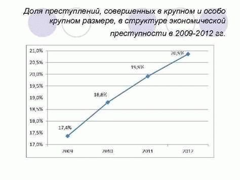 Экономические преступления в сфере налогообложения