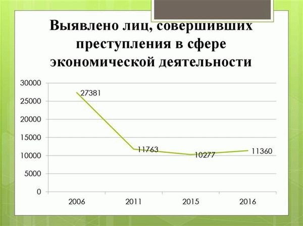 Фальсификация финансовой отчетности