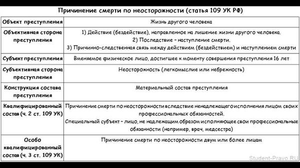 Статья УК РФ, регулирующая такие случаи