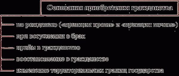 Гражданство РФ по воссоединению семьи