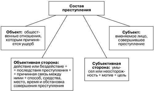 Правовые последствия