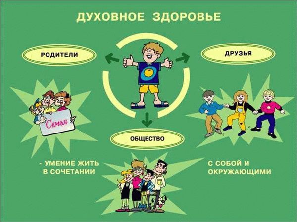 Опасности использования наркотиков и алкоголя