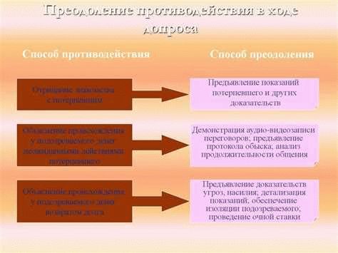 1. Антивирусное программное обеспечение