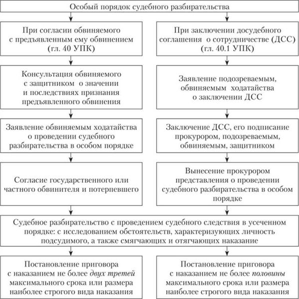 Роль присяжных в рассмотрении уголовного дела