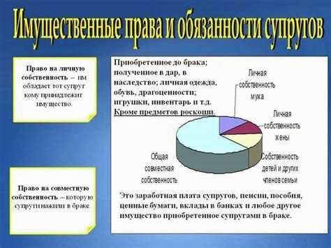 Правовое регулирование раздела имущества при разводе