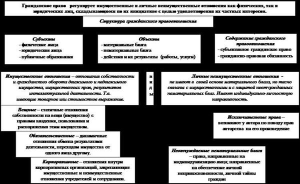 Понятие и значение раздела имущества в гражданском праве