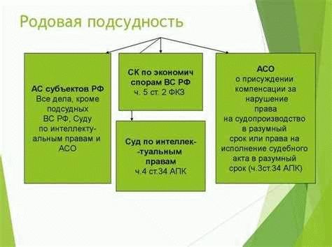 Территориальная подсудность в судебных разбирательствах по имуществу