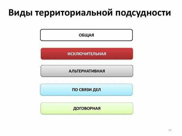 Как определить правильную территориальную подсудность в имущественных спорах