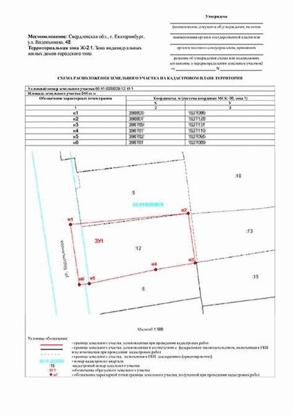 Ограничения и условия использования общедолевого земельного участка