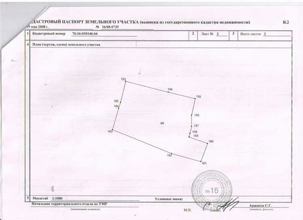 Жилое использование земельного участка