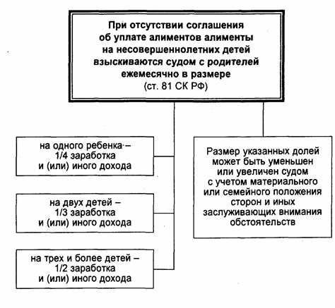 Способы определения размера алиментов