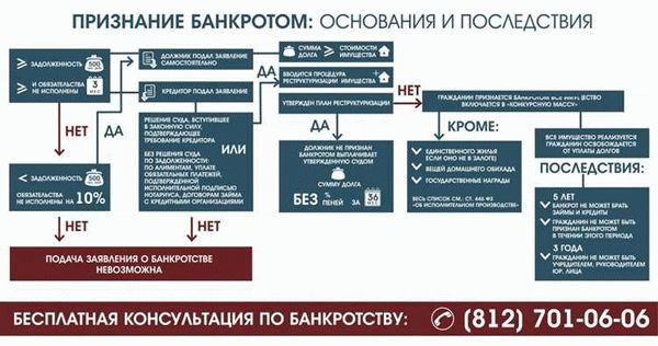 Процедуры оценки имущества при разделе совместного имущества