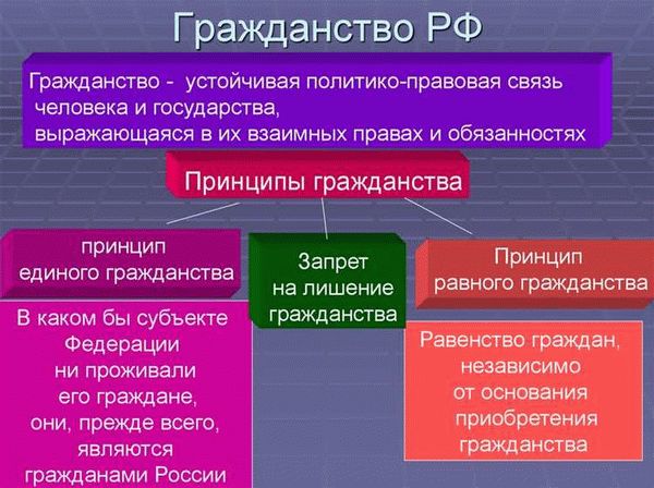 Как заполнить заявление правильно