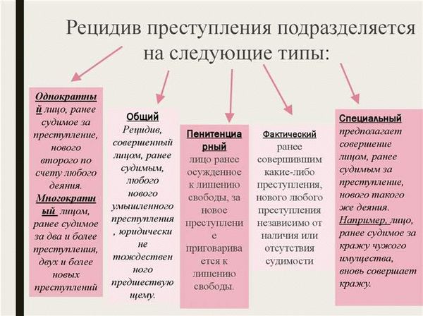 Образ жизни и окружение как причины рецидива преступлений